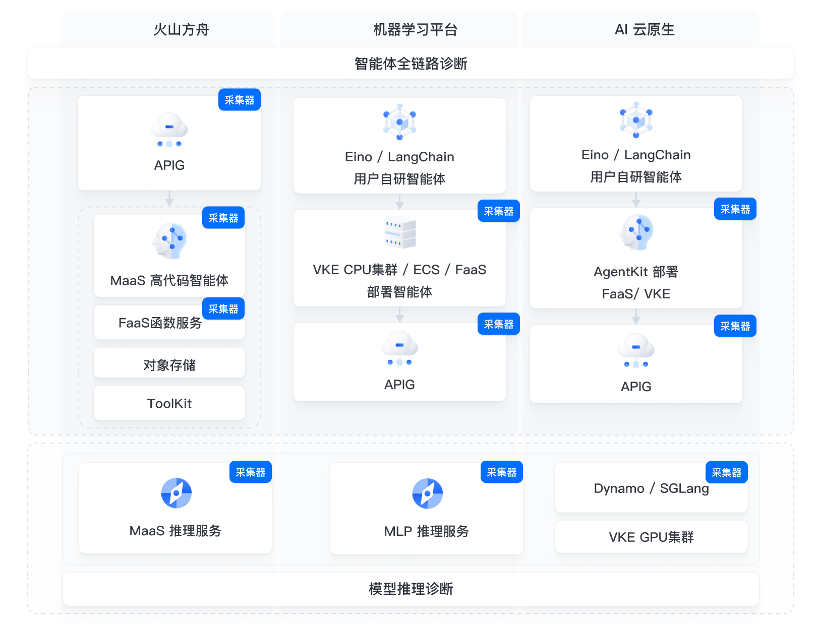 架构图